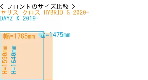 #ヤリス クロス HYBRID G 2020- + DAYZ X 2019-